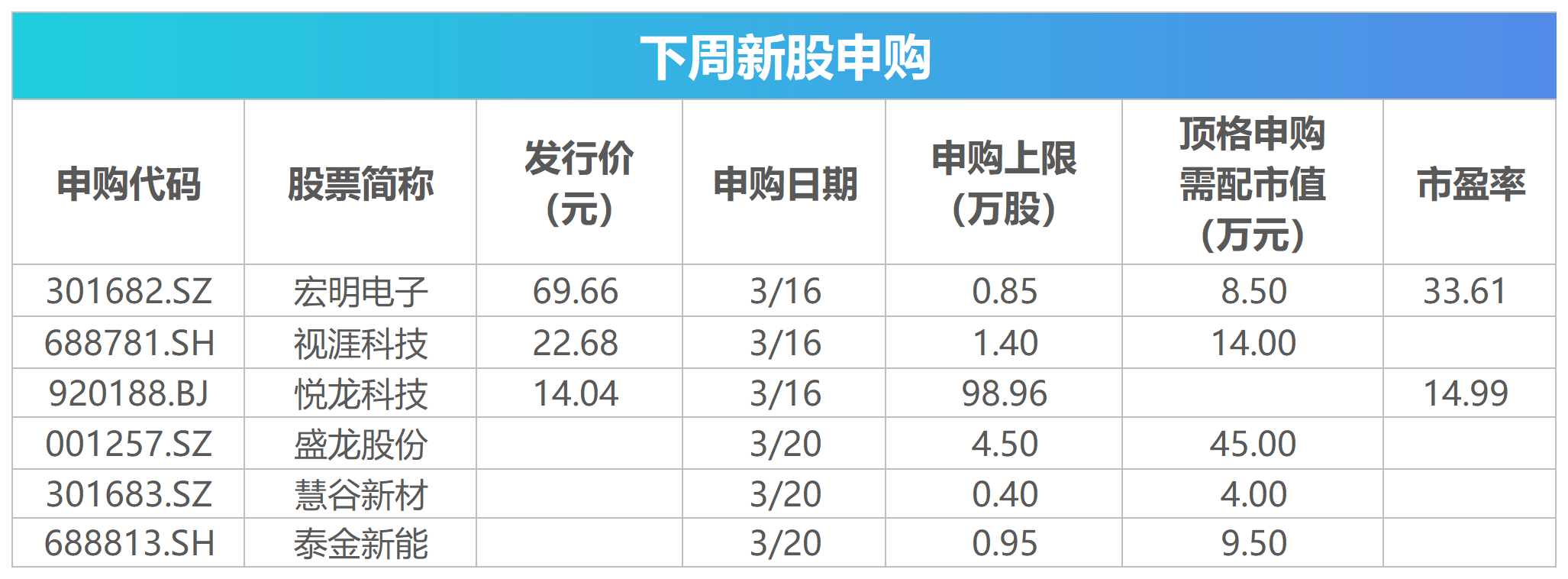 如何轻松点赞下单?揭秘dy自助点赞平台优势!