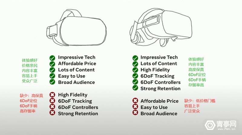 Meta内容总监:打造10亿美元VR生态，所有经验都在这儿_meta 被sidequest-CSDN博客