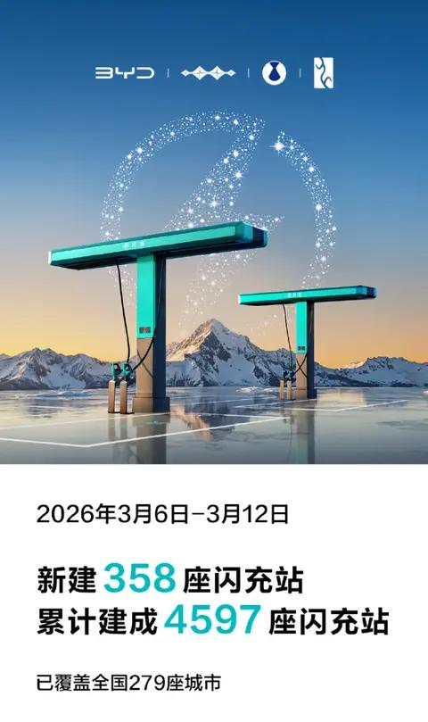 比亚迪一周新建358座闪充站，平均28分钟一座