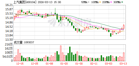 途昂家族上新增配不加价，全系享最高1.3万元国补_上汽集团(600104)股吧_东方财富网股吧