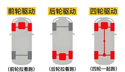 前驱、后驱、四驱到底怎么选?看完这篇,再也不用纠结!
