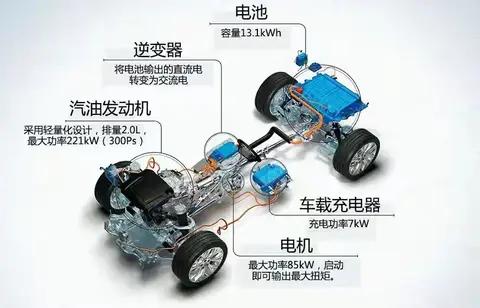 为啥说插混的尽头是增程?越来越多的车企用增程原因何在?