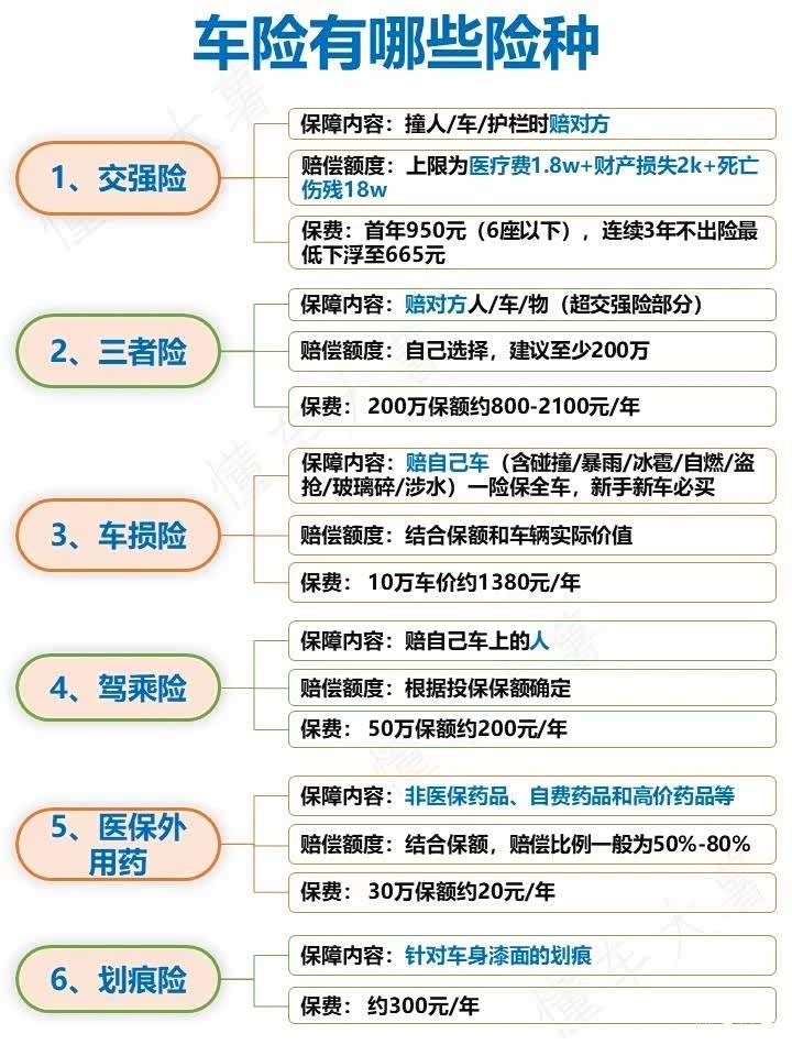 车险避坑指南,每年省下30%保费!
