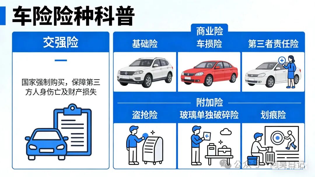 2026车险怎么买最划算?一篇讲清:险种、方案、避坑,新手也不花冤枉钱