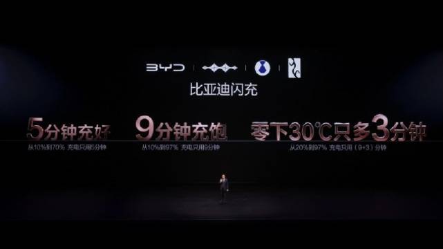 比亚迪第二代刀片电池发布，5分钟快充、零下30℃仅多3分钟