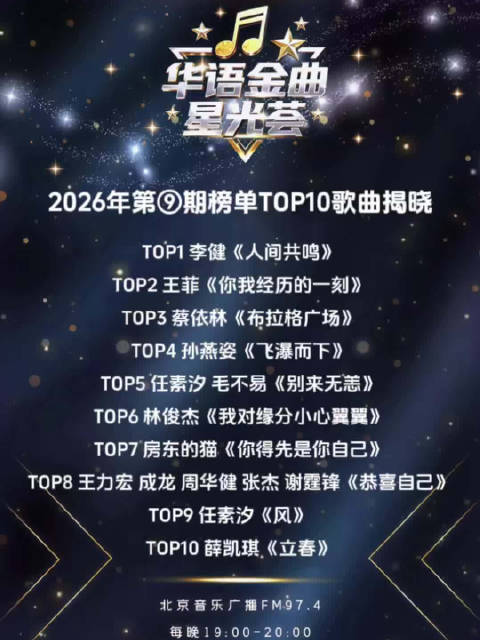 李健王菲蝉联华语金曲星光荟榜1榜2，蔡依林孙燕姿进前五