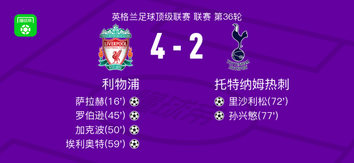 孙兴慜vs利物浦全场数据:1进球，2次关键传球|利物浦|托特纳姆热刺|孙兴慜|懂球帝