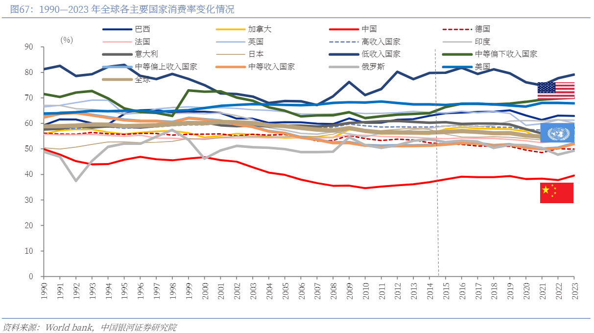 （来源：中国银河证券20260314《重要五年规划纲要解读：稳中求进，向“新”求“质”》）