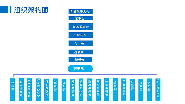中国汽车流通协会