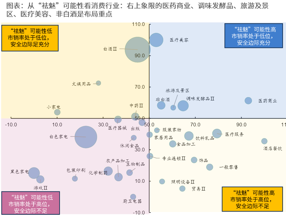 （来源：国金证券20260311《重返真实——2026年春季策略展望》）