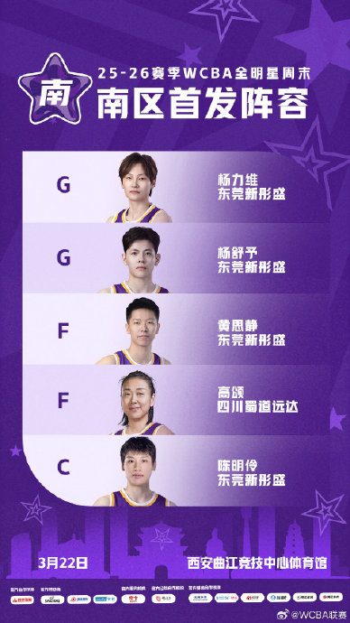WCBA全明星赛中，杨力维获得的总票数是多少？