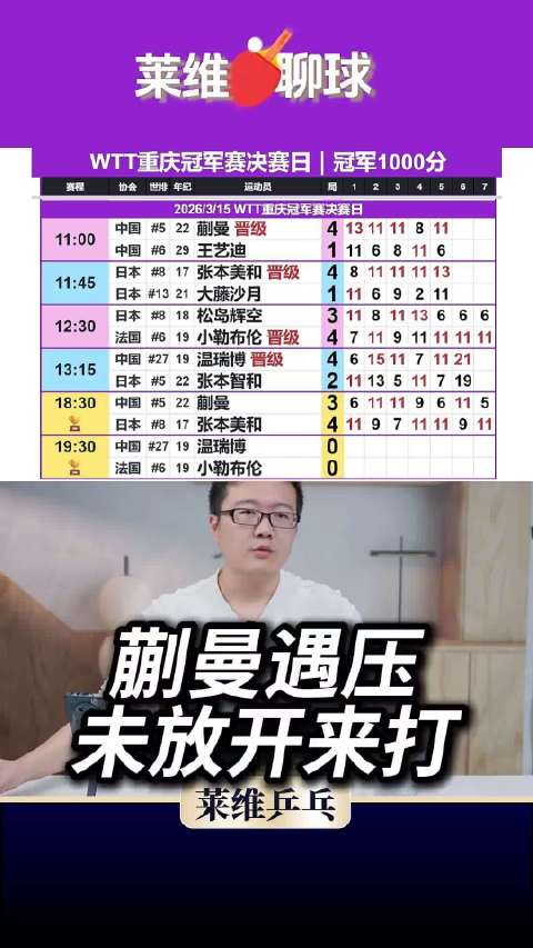 蒯曼不敌张本美和，压力与技术短板致败