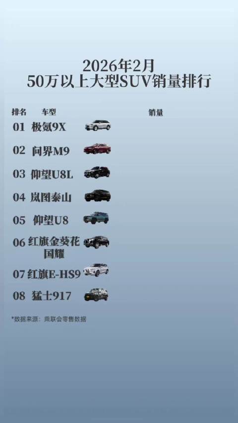 极氪9X在50万以上 雀食牛逼 90%的订单都是顶配的Hyper 就等8X的表现了！