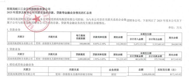 （图源：招商蛇口:控股股东、实际控制人及其他关联方资金占用情况的专项报告）