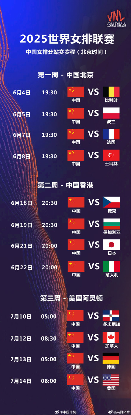 中国女排世联赛大名单公布