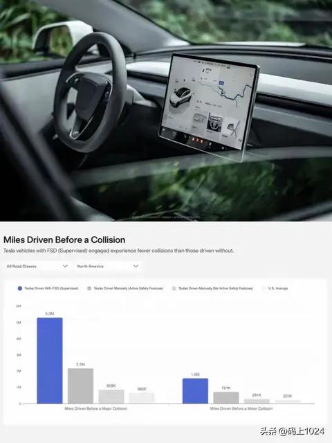 特斯拉FSD总里程突破80亿英里！马斯克：离“无人驾驶”还差20亿