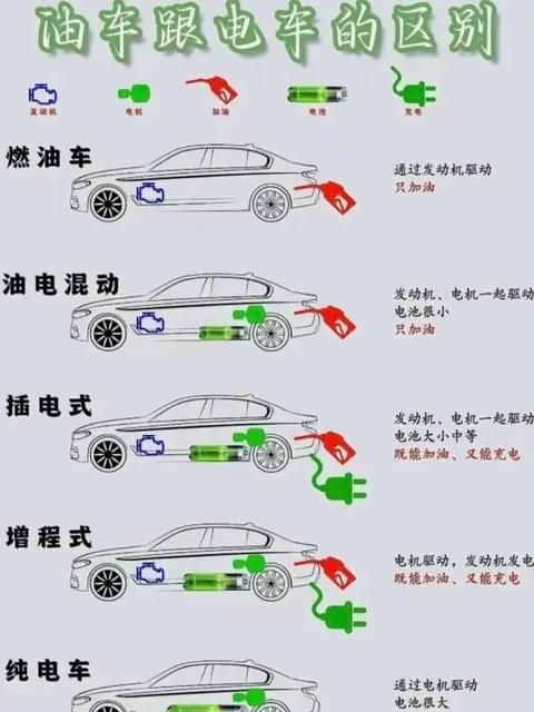 养车省钱小知识：纯电和油车保养差在哪？