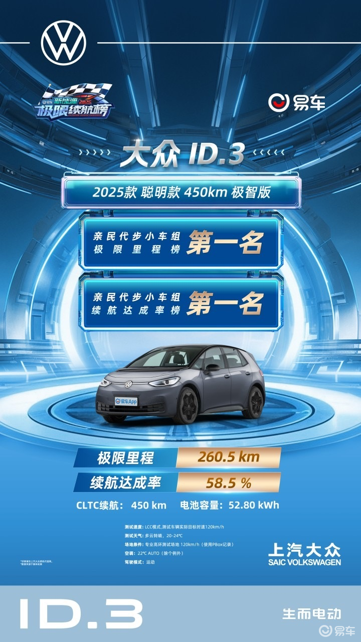 夏季高速续航不虚标?ID.3 三榜夺冠解密德系技术