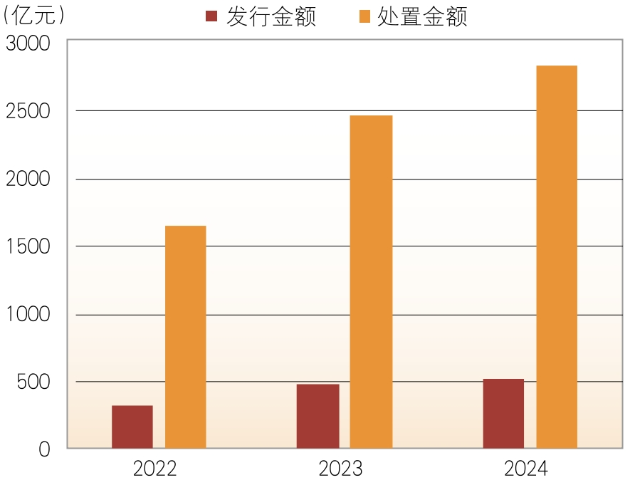 商业银行 | 曾刚 陈晓：银行零售不良资产转让市场的发展与完善