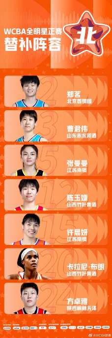 刘禹彤连续三届入选WCBA全明星赛，她本赛季的数据如何？