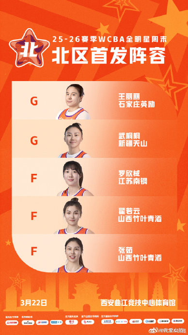 WCBA全明星赛，除了杨力维还有哪些球员入选了南区首发？