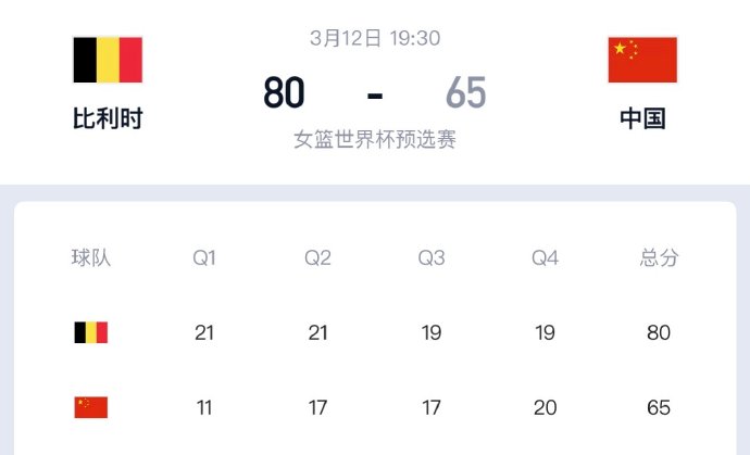 女篮新核张子宇横空出世，中国女篮4胜1负晋级世界杯