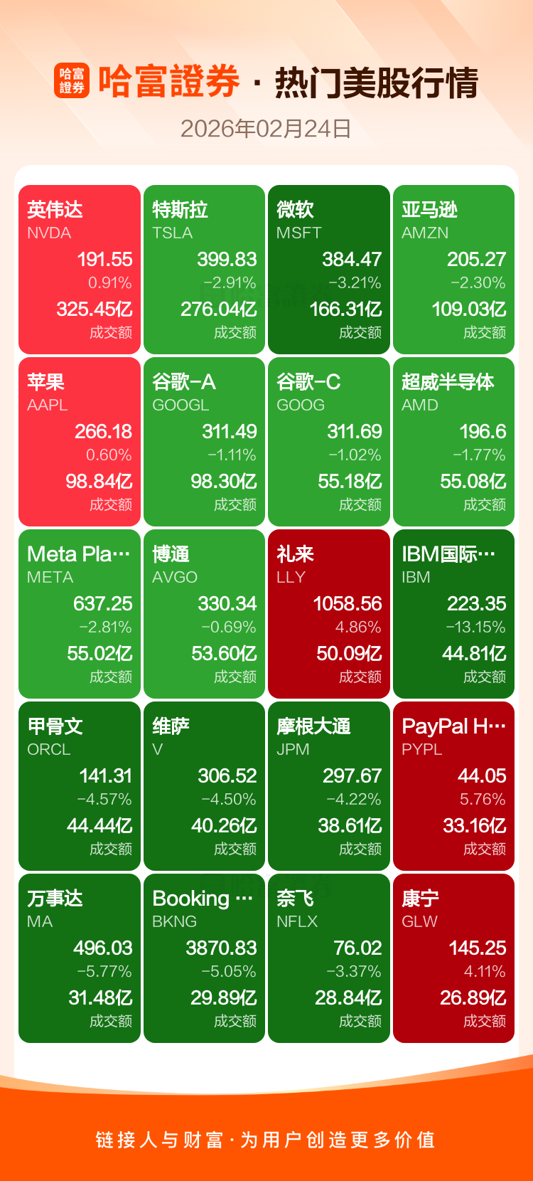 周一热门美股、中概股收盘一览_财经评论(cjpl)股吧_东方财富网股吧