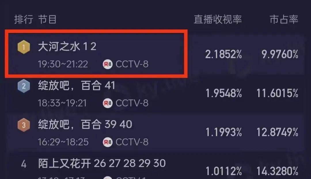 全是圆满！《大河之水》36集大结局，今年看过最圆满的结局！