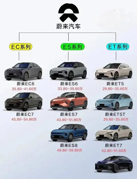 同是“起死回生”，蔚来与小鹏孰美？