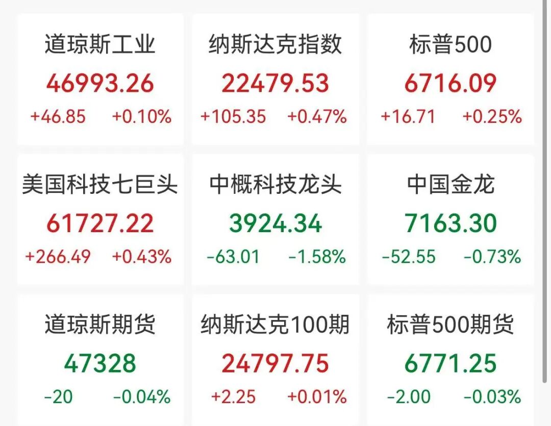 美股芯片股集体大涨，西部数据狂飙9%，一中概股盘中暴涨近300%