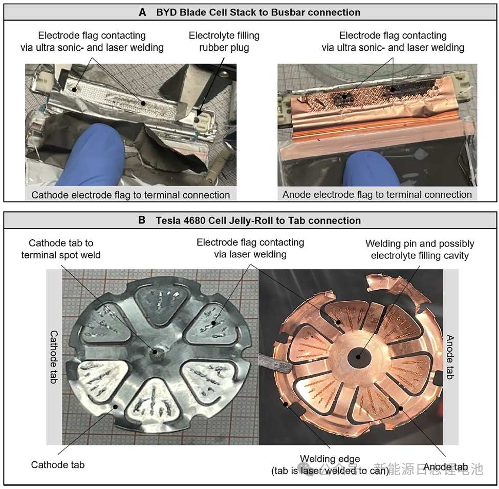 从设计到性能的深度拆解比亚迪刀片电池 vs. 特斯拉4680电池