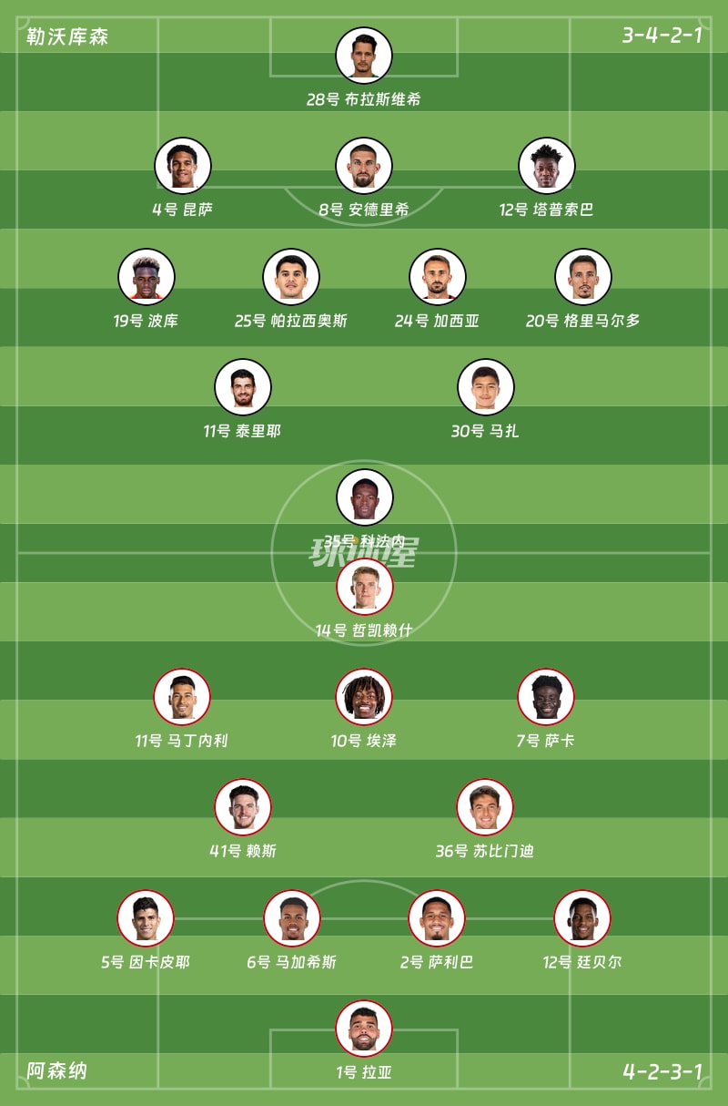 【欧冠1/8决赛】勒沃库森vs阿森纳比赛结果:勒沃库森(1-1)阿森纳比分战报(2026年03月12日) - 球迷屋