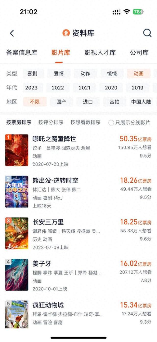 《熊出没10》进入中国影史动画电影票房TOP2