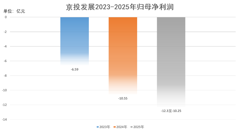 新京报贝壳财经记者 段文平 制图