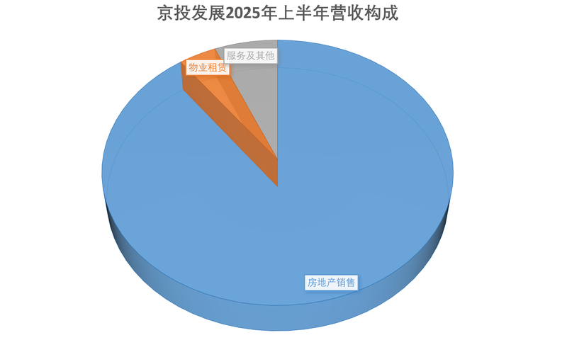 新京报贝壳财经记者 段文平 制图