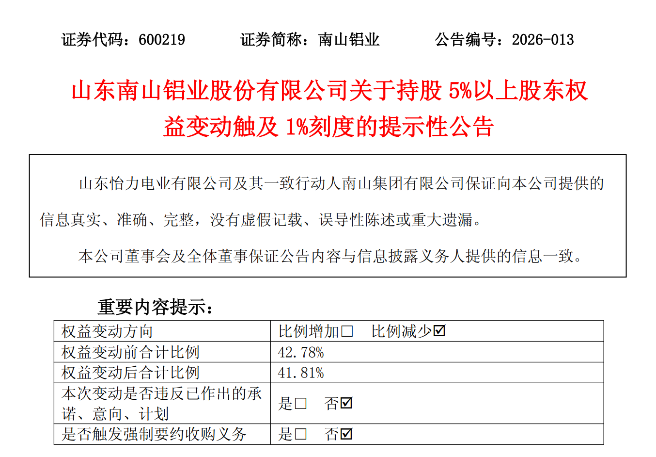 来源：上交所官网