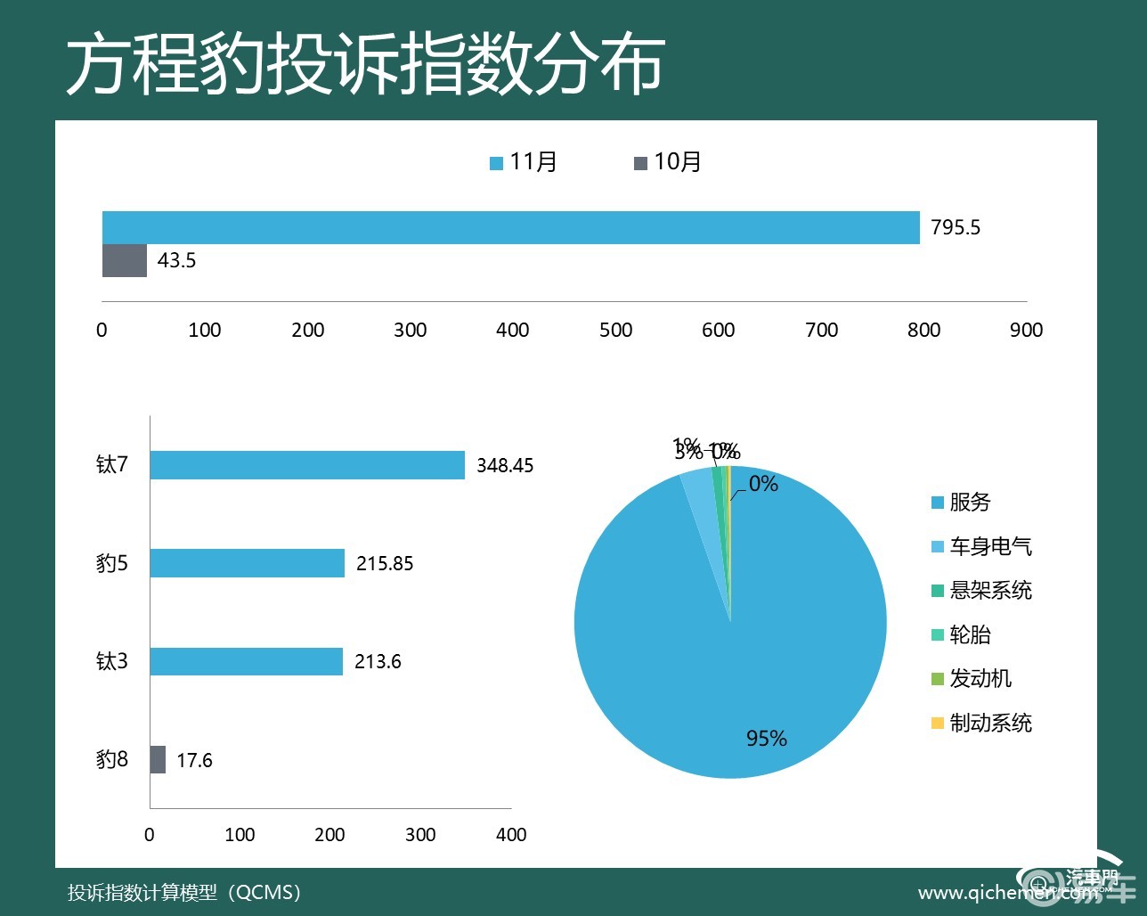2025年11月车企投诉指数排行:两车企遭集中投诉