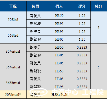 公司要闻 - 中汽研（天津）汽车工程研究院有限公司