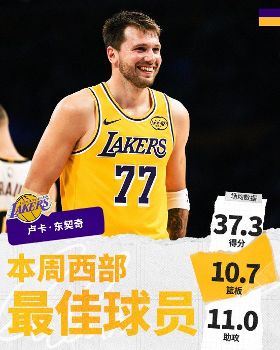 东契奇40分准三双联手老詹暴扣！湖人七连胜再燃总冠军希望？