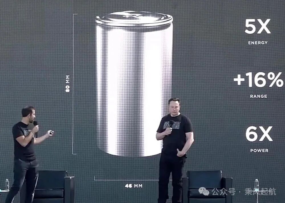 特斯拉4680圆柱电池量产难题破解,电池降本增强续航,马斯克画了五年的“饼”终于实现了,Model Y或将适配