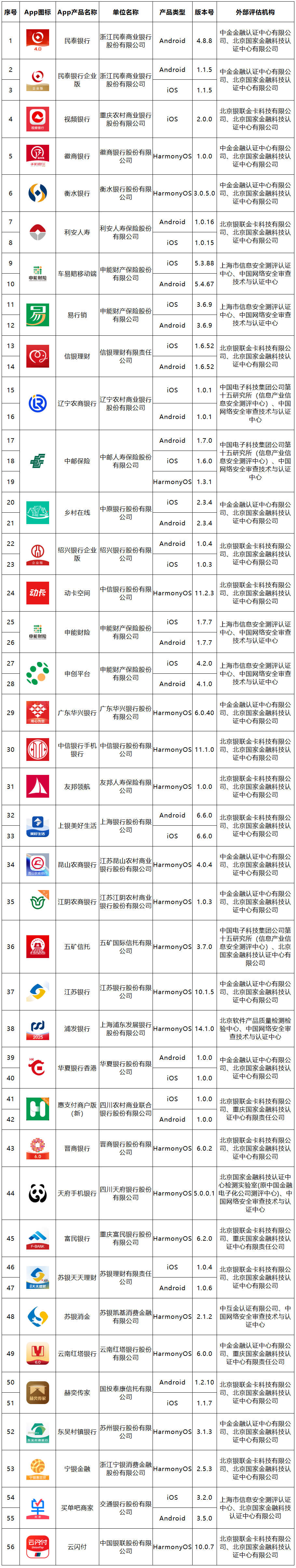 第42批56款移动金融App备案名单公布，涉银行等