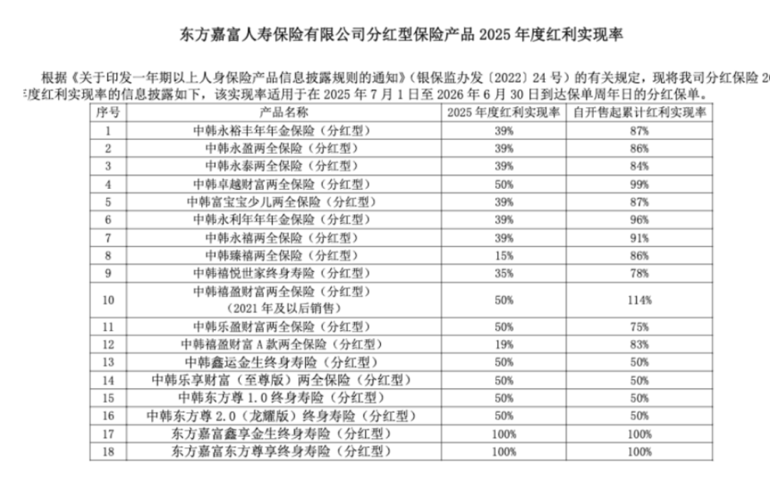 图源：东方嘉富人寿官网
