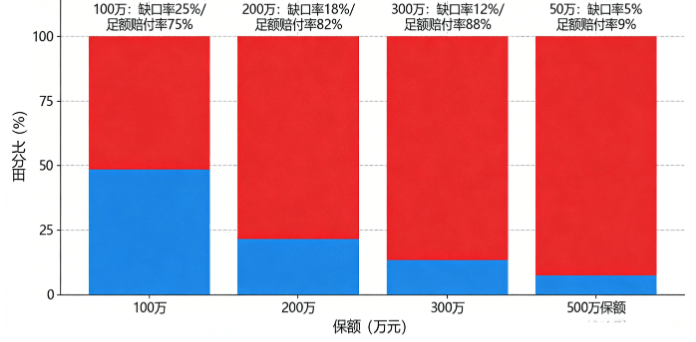 第三者责任险买多少才够用?建议收藏