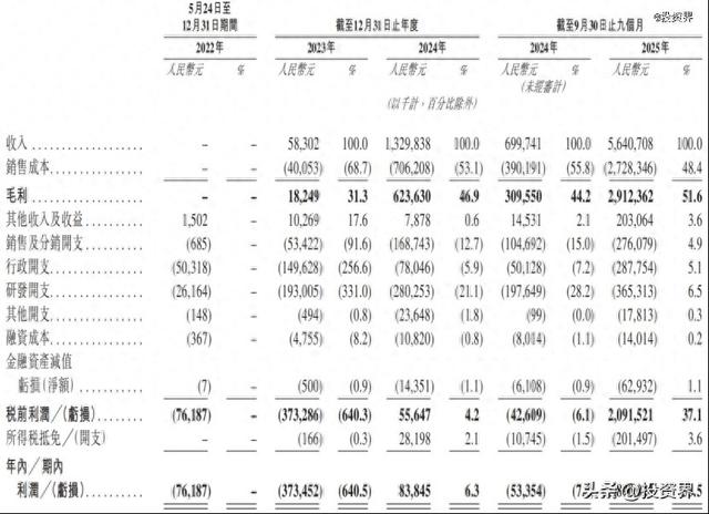 华为元老带队，思格新能源要IPO了_投资界