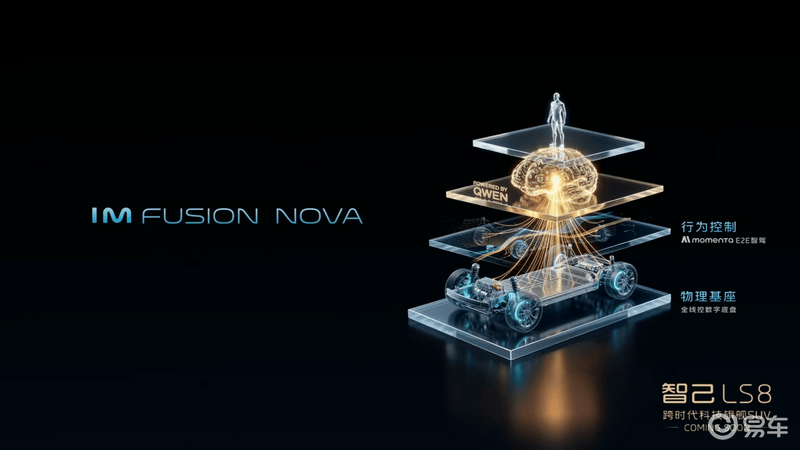智己LS8将于3月26日开启预售 首搭智己超级智能体