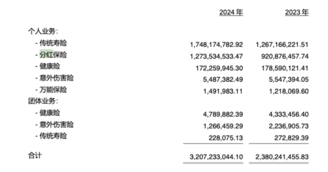 图源：东方嘉富人寿年报