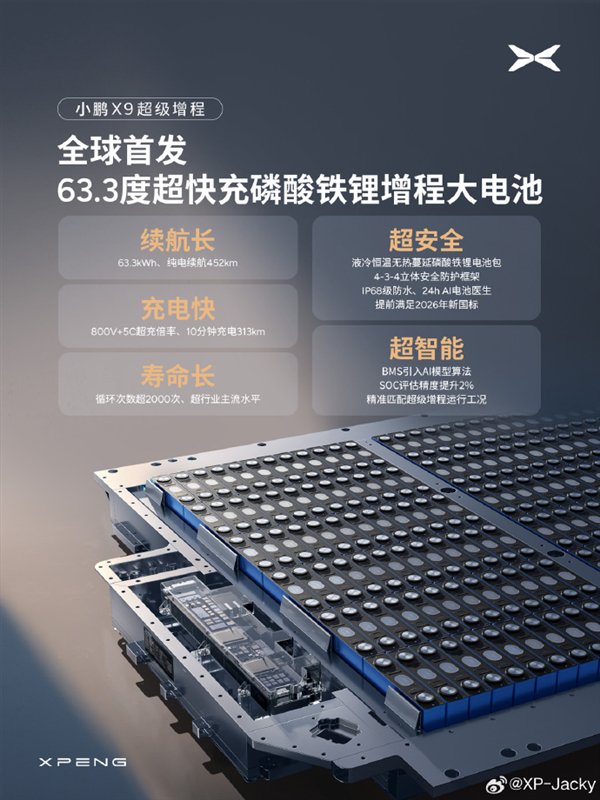 小鹏汽车磷酸铁锂技术领先:99%新车零自燃，X9搭载5C超快充大电池-第一电动网