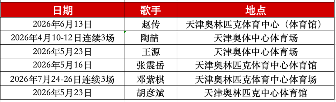 审批通过！天津新增6场明星演唱会！