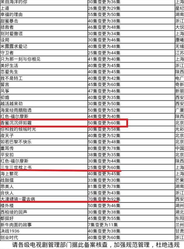 现在很多电视剧动辙六七十集,难道是够长才好看?