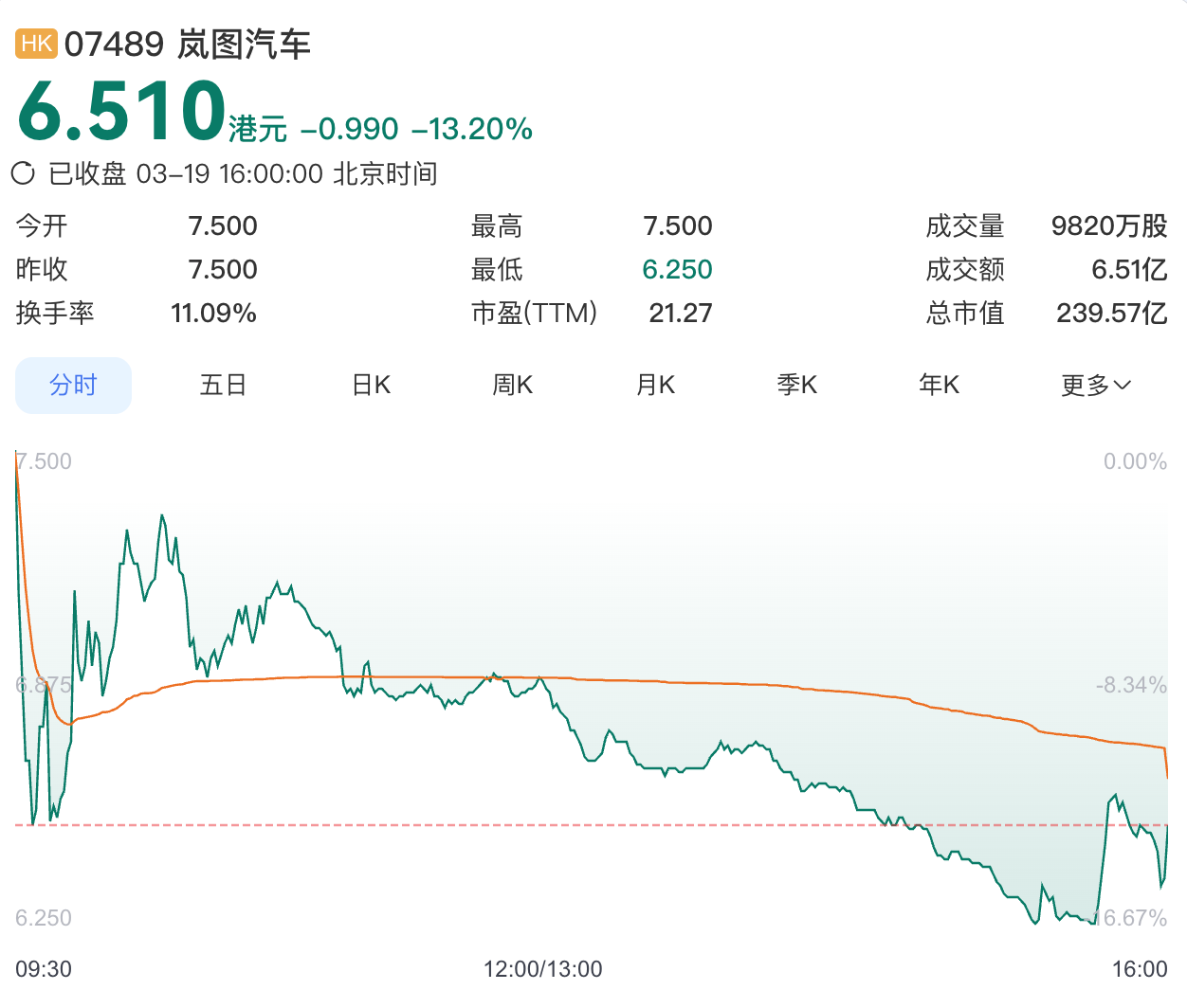 dy低价下单平台入口免费？揭秘最佳省钱购物通道！